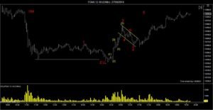 fdax-12-16-3-min-27_09_2016
