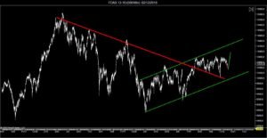 fdax-12-16-500-min-02_12_2016