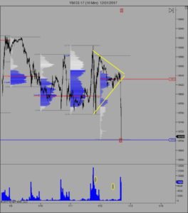 YM 03-17 (10 Min) 12_01_2017