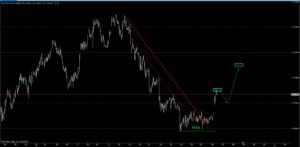 nzd