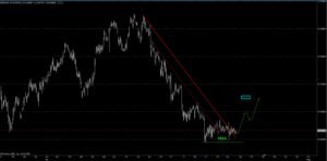 nzdusd