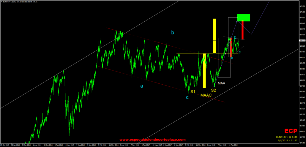 BUND10Y