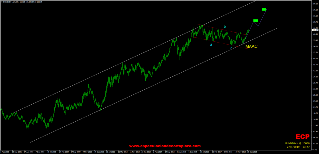 BUND10Y