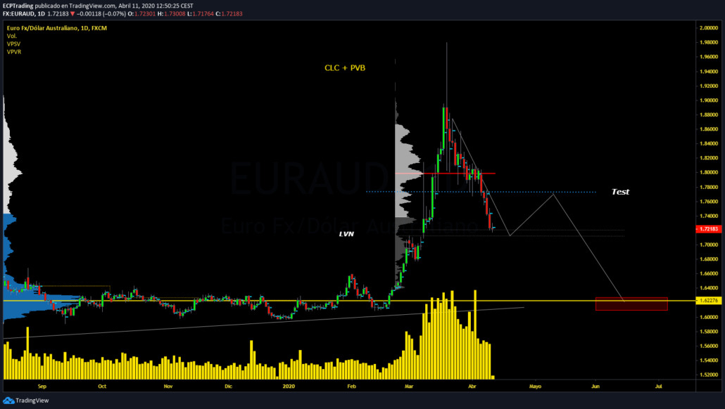 EUR-AUD-DIARIO