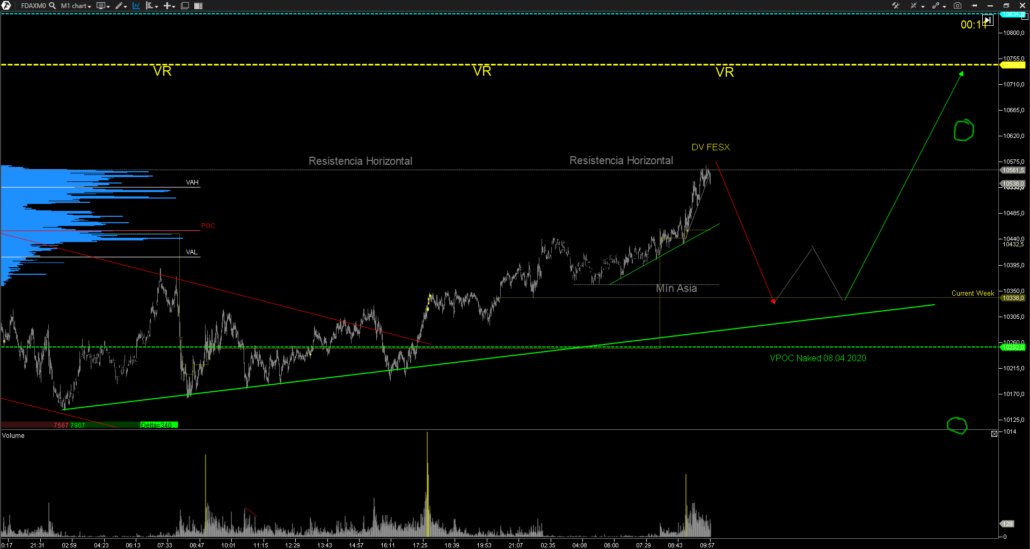 FDAX-1