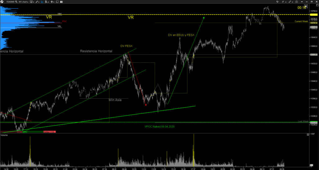 FDAX-3