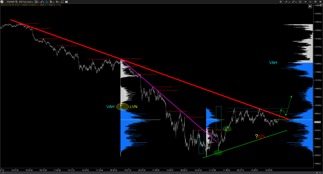 FDAX-DAX30 (2)