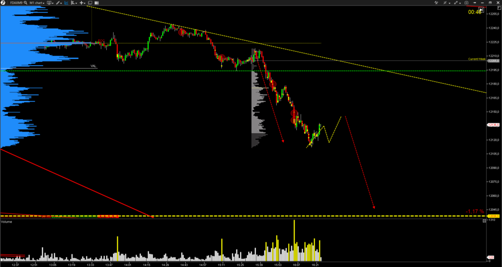 Fdax-Indice