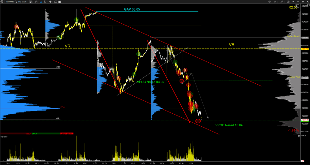 Fdax-Indice-2