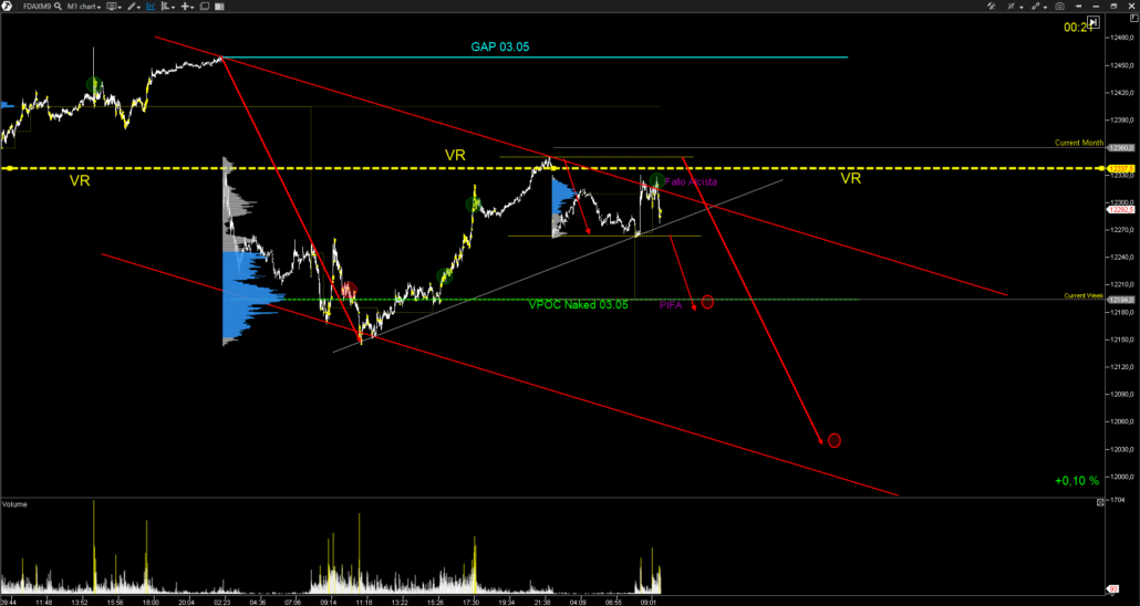 Fdax-Indice-Aleman-1