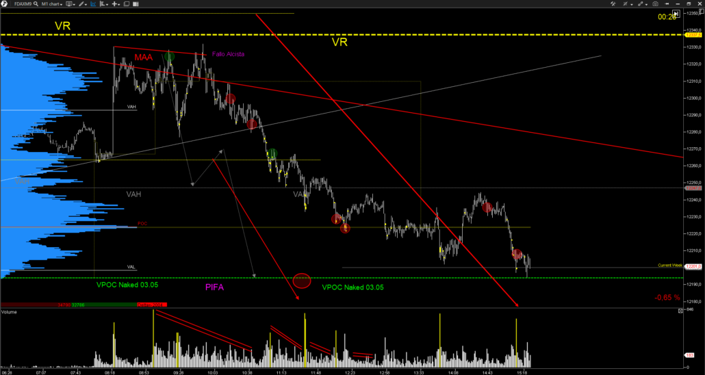 Fdax-Indice-Aleman-3