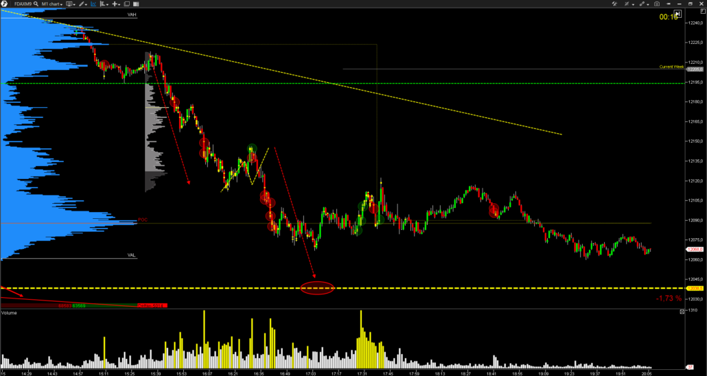 Fdax-Indice-alemania