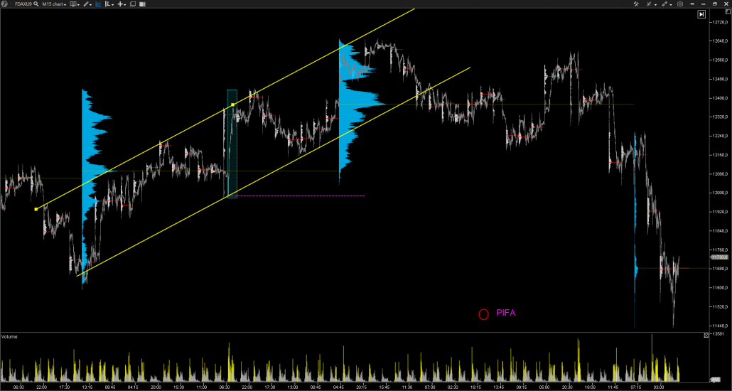 FDAX