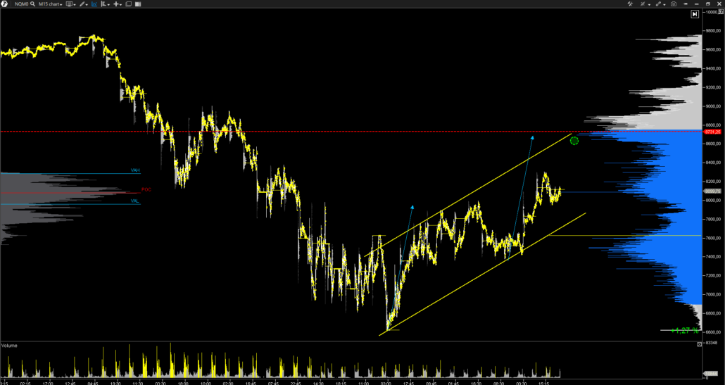 NASDAQ-100