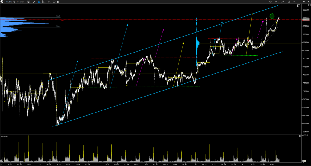 NASDAQ100-NQ-