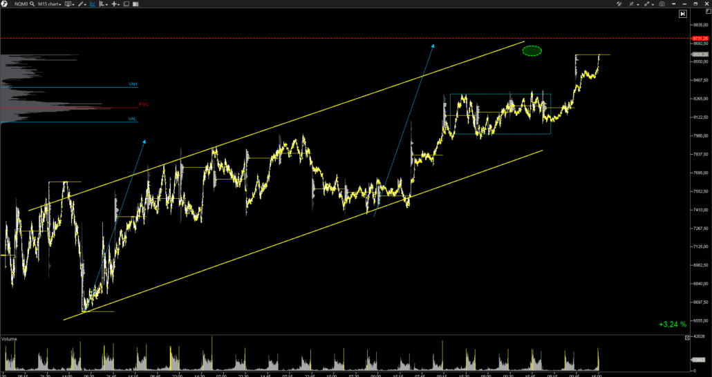 NQ-NASDAQ100