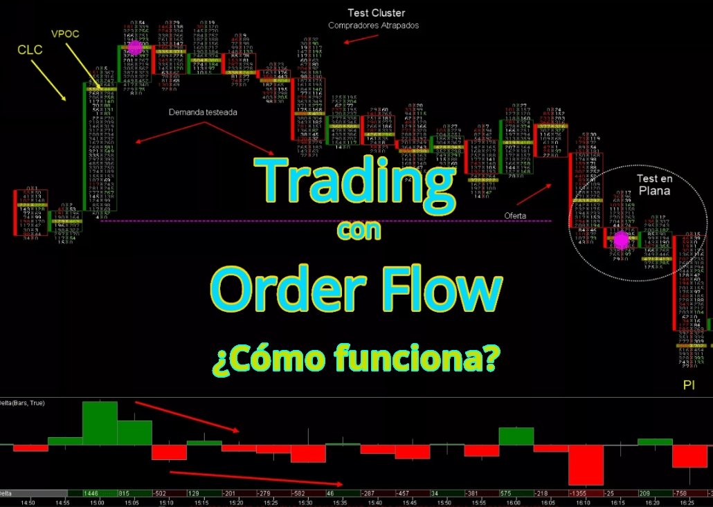 trading-order-flow-delta