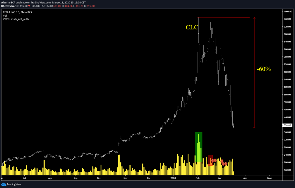 TESLA-ACCIONES