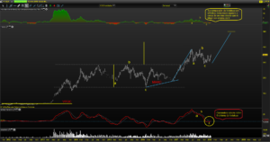 TESLA-BOLSA