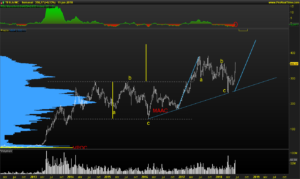 TESLA-MARKET
