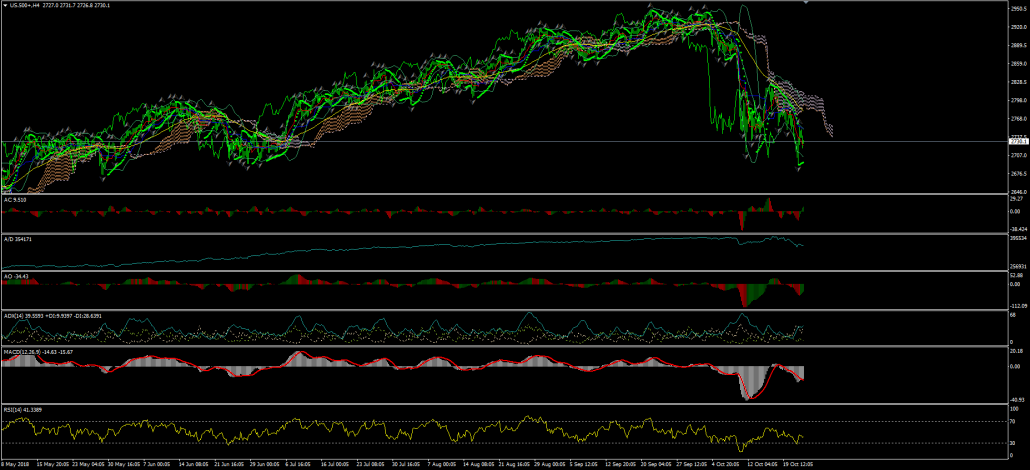TRADING-CON-INDICADORES
