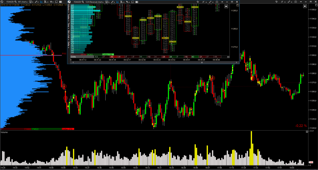 Trading-sin-indicadores-2