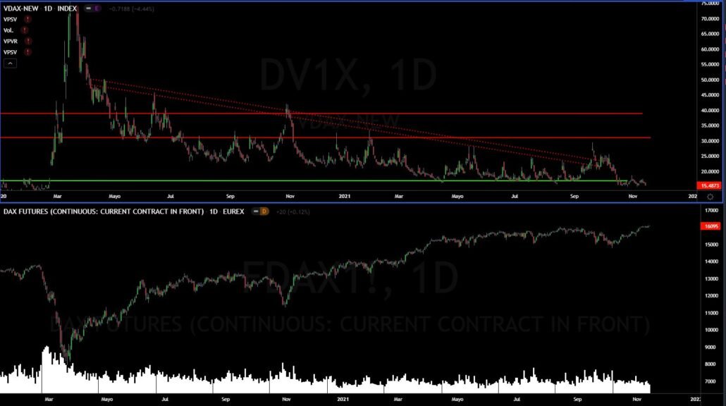 VDAX-VOLATILIDAD-FDAX