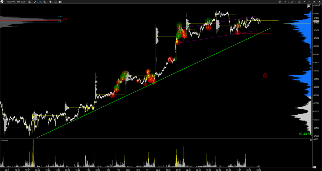 VOLUME-PROFILE-PERFIL-VOLUMEN