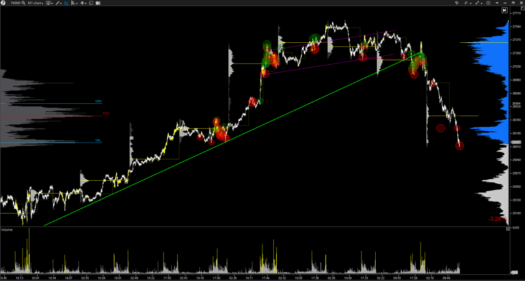 VOLUME-PROFILE-TRADING