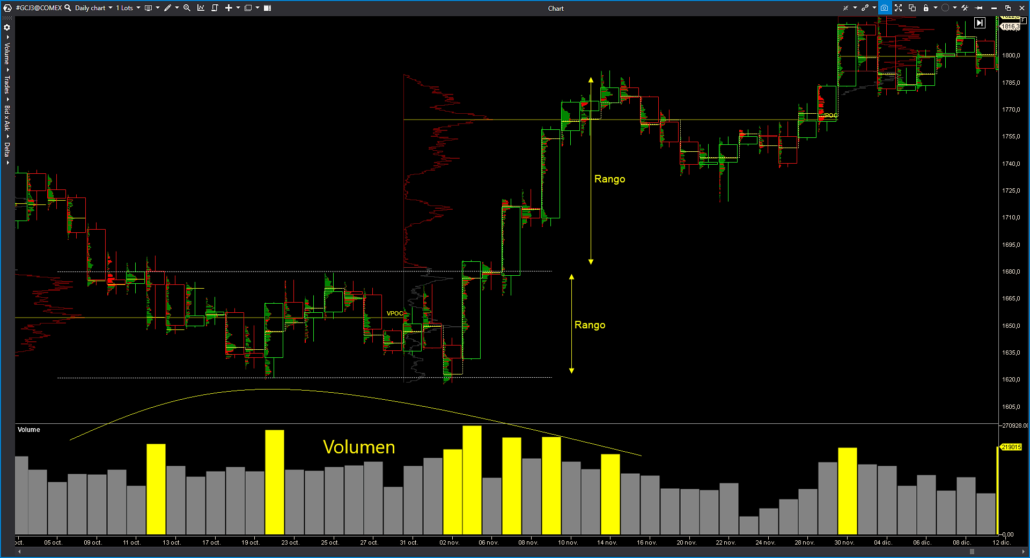 VOLUME-SPREAD-ANALYSYS-ESPAÑOL