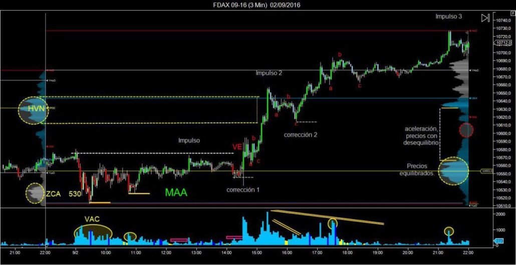 VSA-VOLUME-SPREAD-ANALYSIS-ESPAÑOL