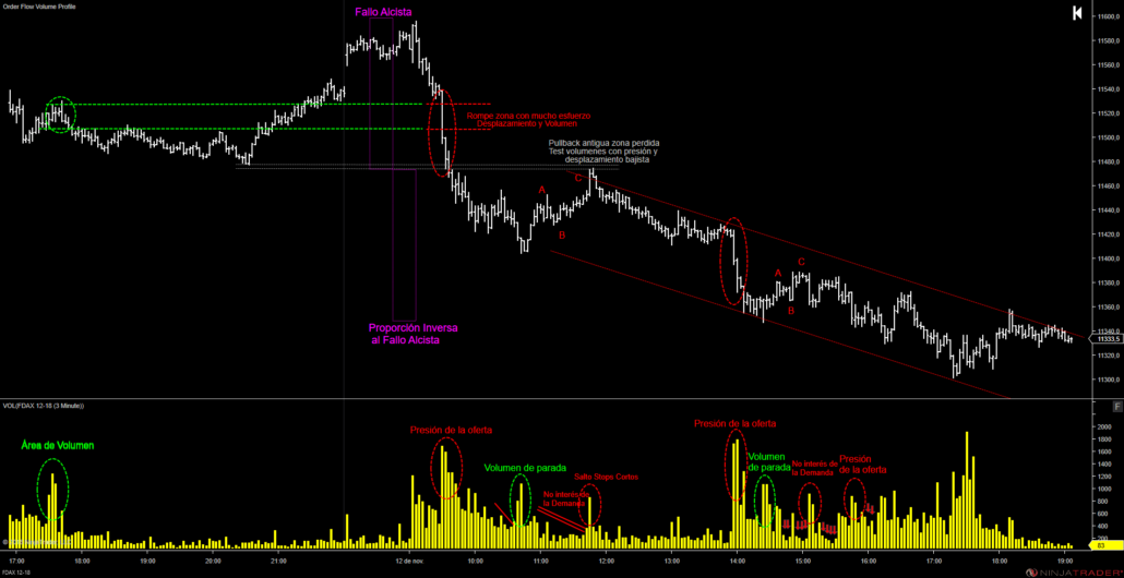 VSA-VOLUME-SPREAD-ANALYSIS