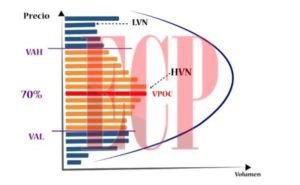 VolumeProfile-especulaciondecortoplazo-trading