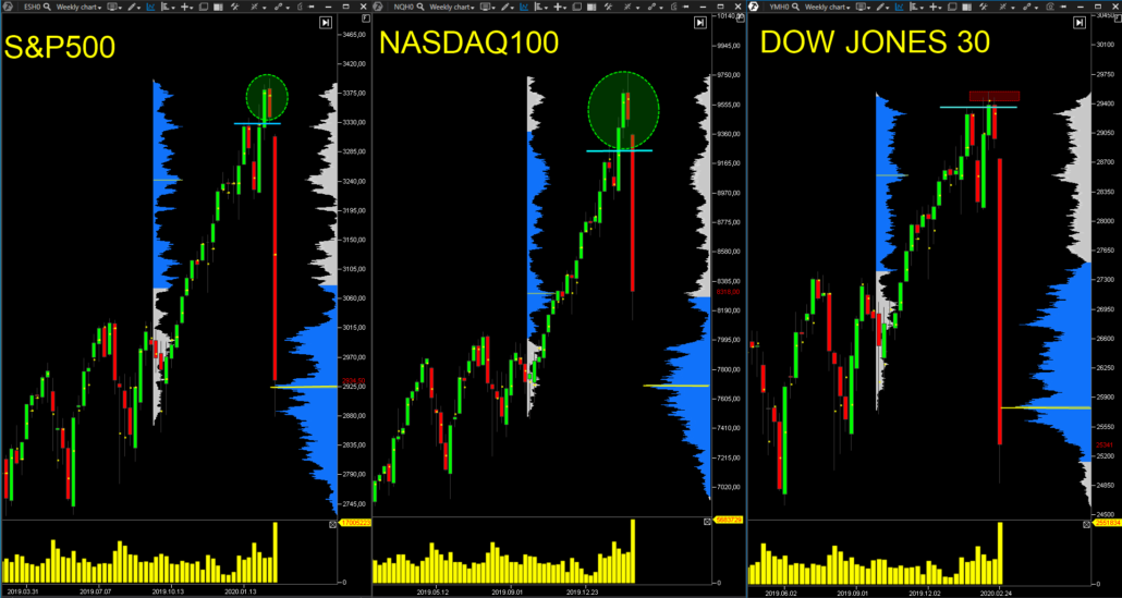 Volume-Profile-indices-trading