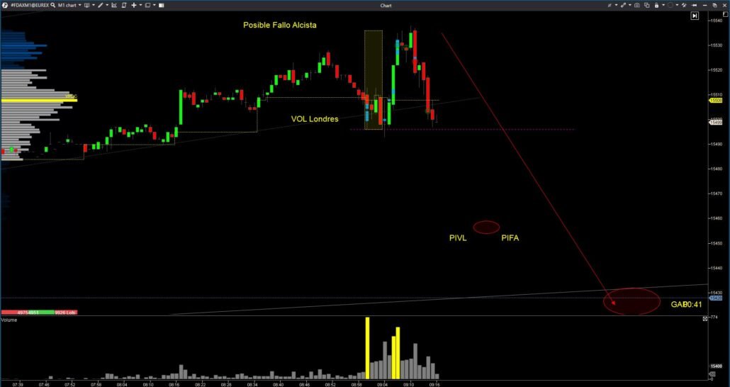 accion-del-precio-trading