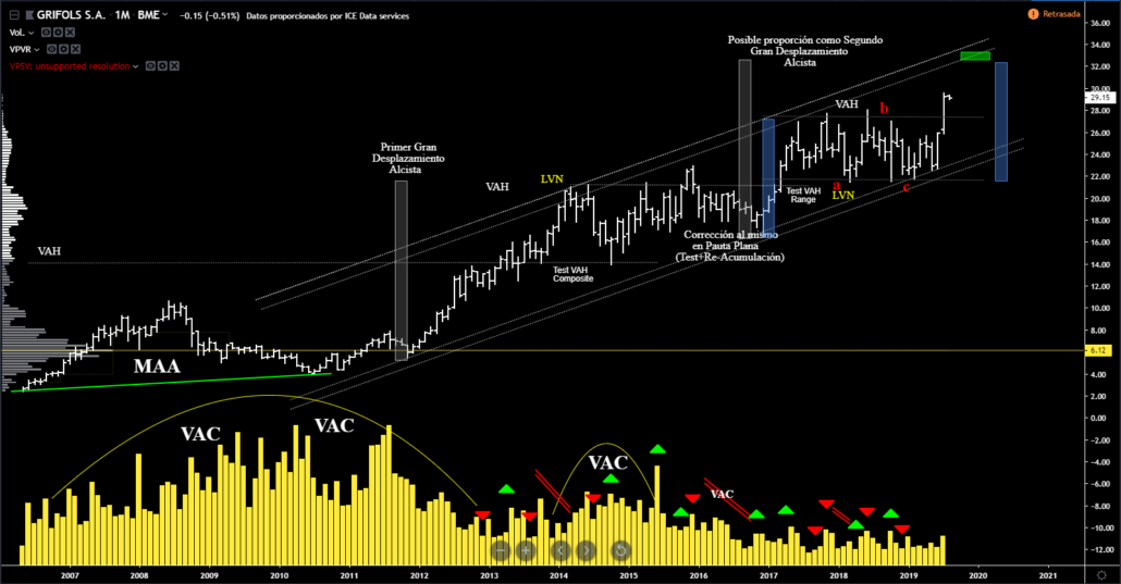 accion-del-precio-trading-volume-profile-1