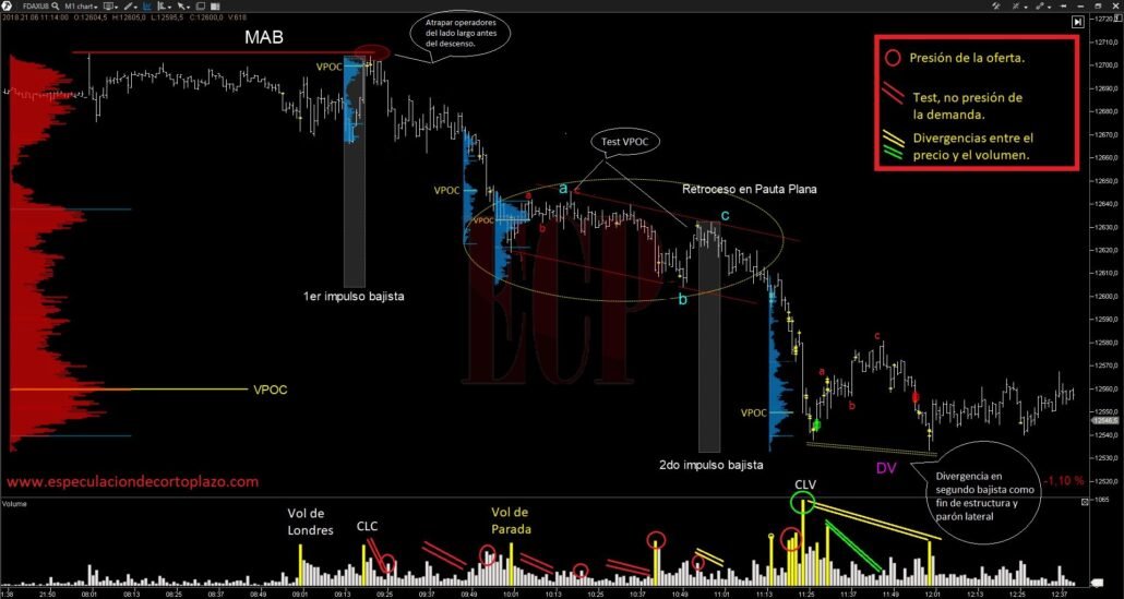 accion-del-precio-trading-volume-profile