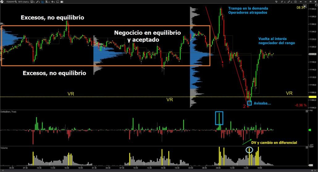 accion-del-precio-trading-volume-vsa