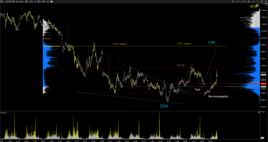 FDAX-DAX30