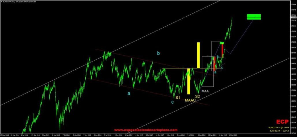 bund-trading