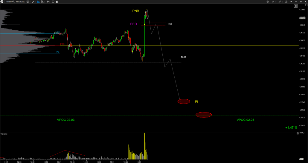 dowjones-cómo-manipularlo-