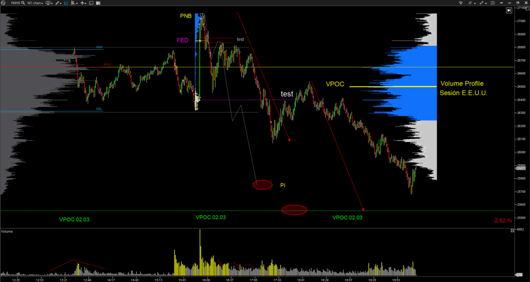 dowjones-manipularlo-cómo