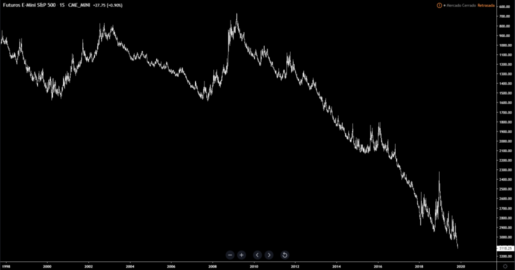 SP500-especulaciondecortoplazo.com-ES-ACTIVO