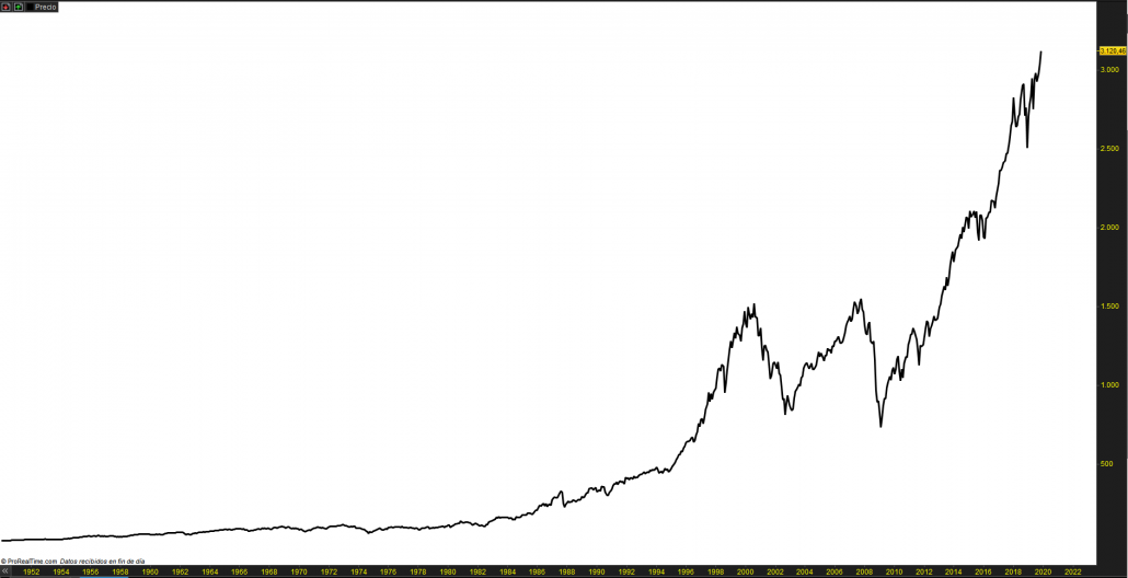 ES-especulaciondecortoplazo.com-SP500-