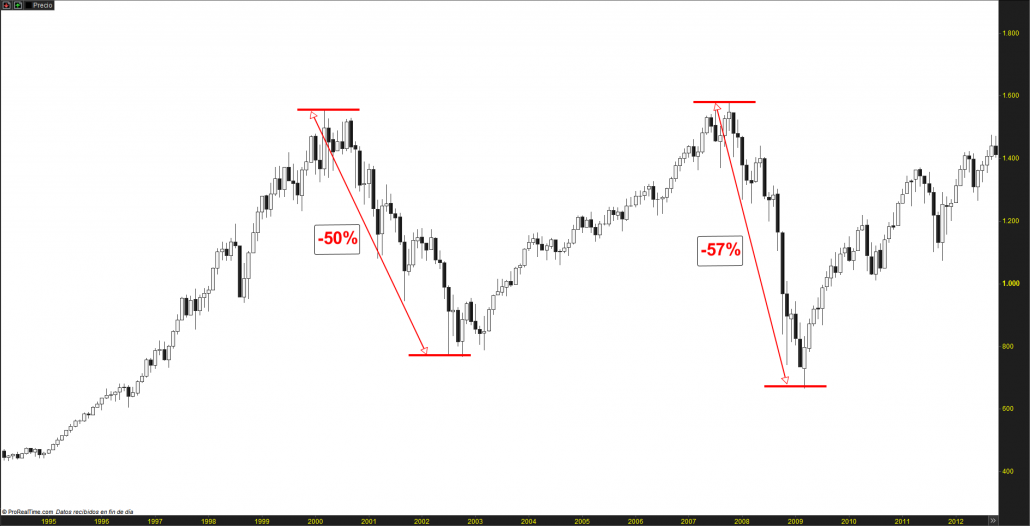 ES-especulaciondecortoplazo.com-SP500