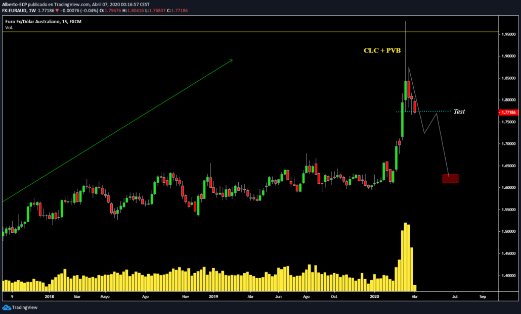 eur-aud-mensual-2