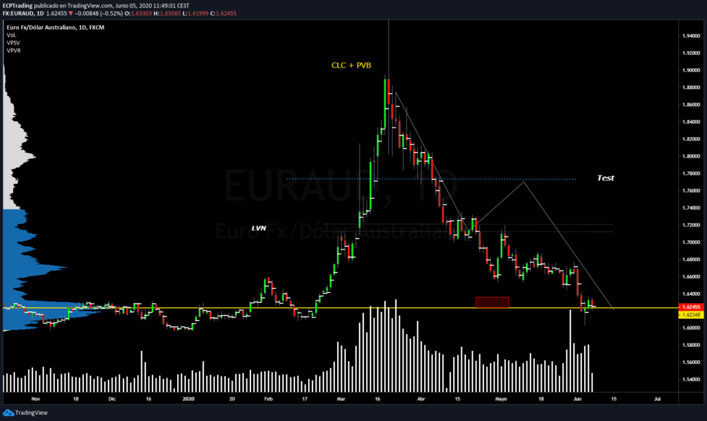 euraud-forex