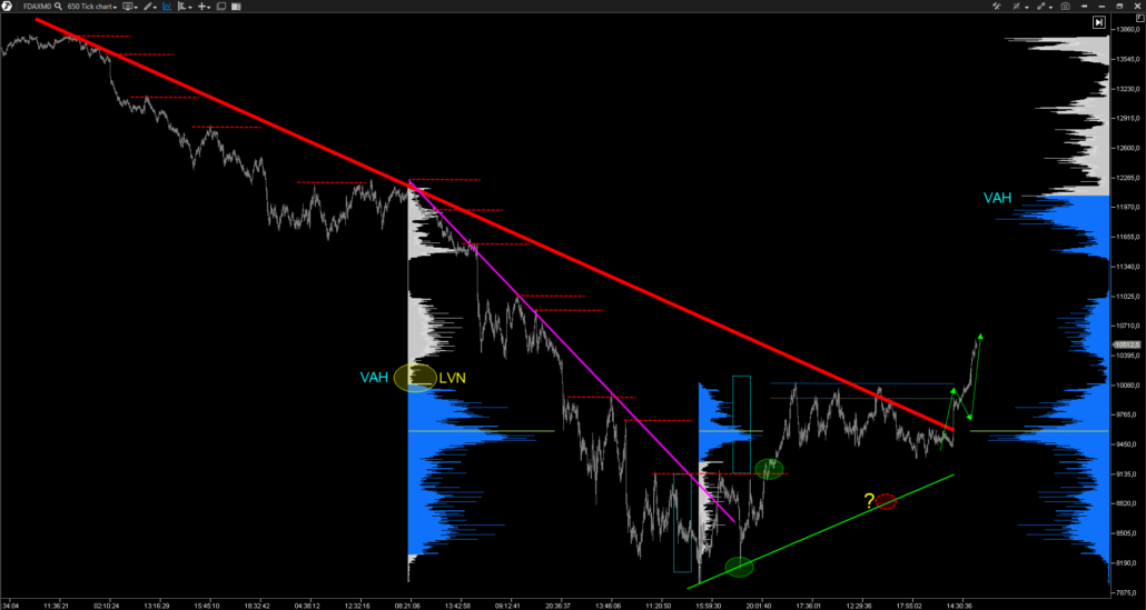 fdax