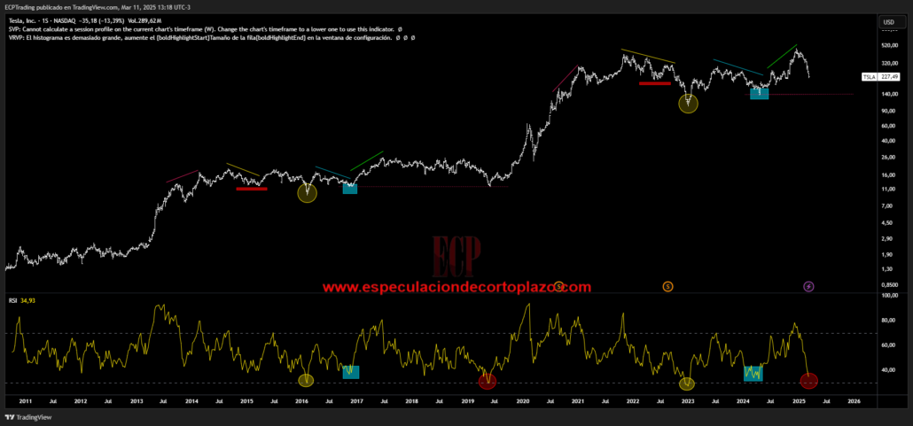 fractal-bolsa