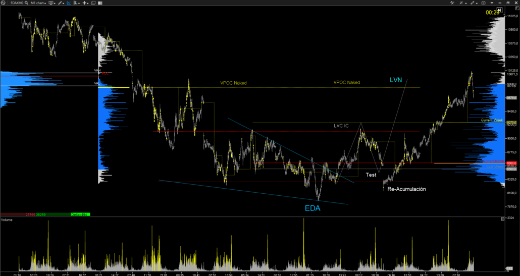 DAX-FDAX